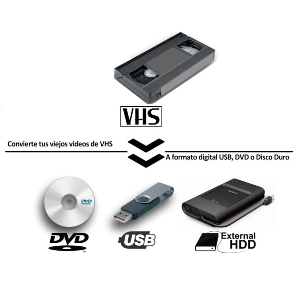 Transferencias VHS, a USB, DVD o Disco Duro - 2 horas