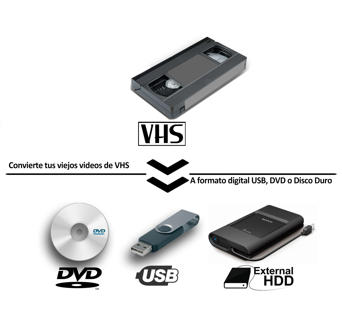 Transferencias VHS, a USB, DVD o Disco Duro - 2 horas ⋆ Vizcaino